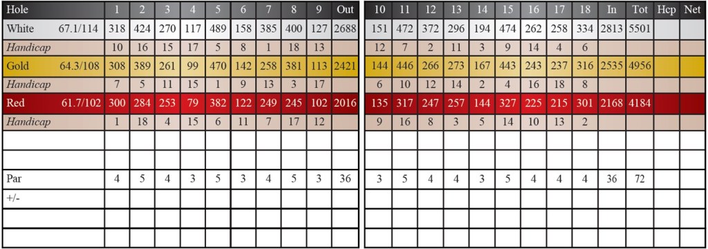 Score card
